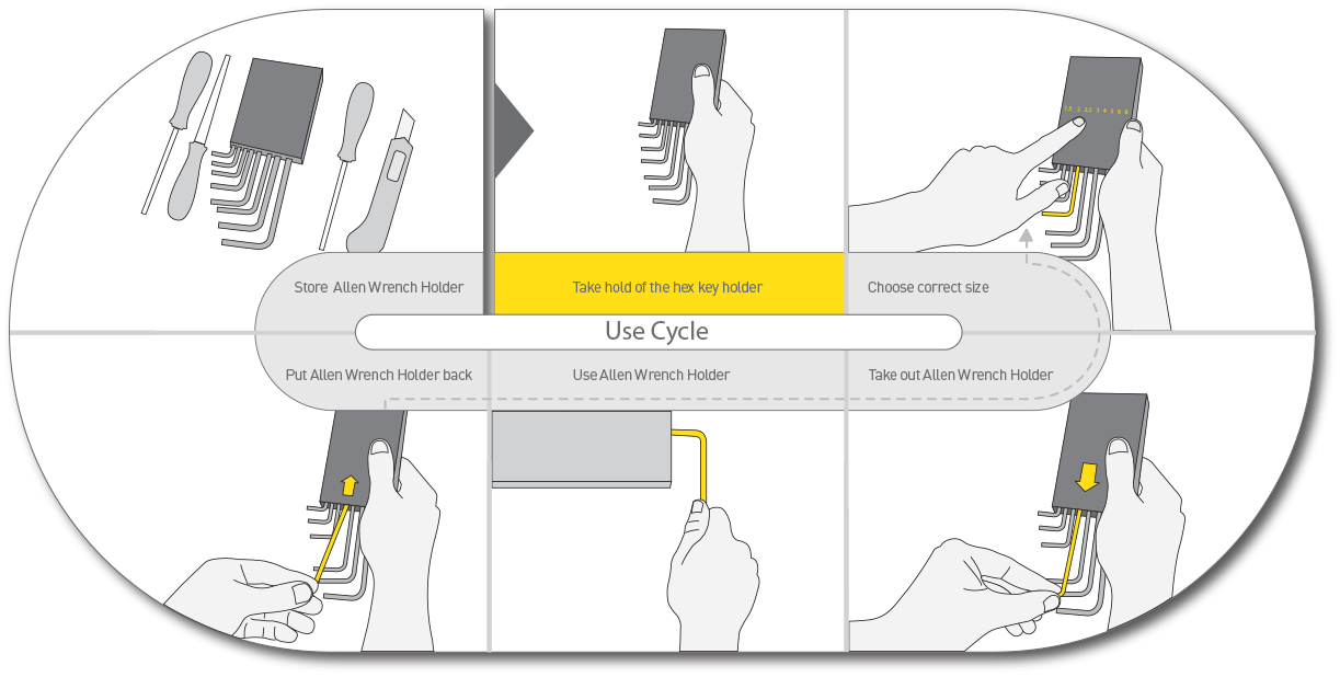 HXGON Allen Wrench Holder Use Cycle